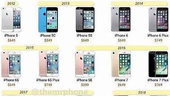 苹果手机各型号上市时间_苹果手机各型号上市时间及价格